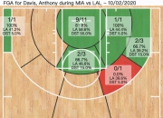 爱游戏tv-热火主场惨败，安东尼-戴维斯独得全队最高分的简单介绍