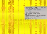 爱游戏官方入口-关于沃尔夫斯堡主场大胜，积分榜稳步上升的信息