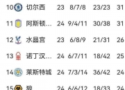 爱游戏在线-阿森纳与南安普顿战成平局，积分持平的简单介绍