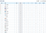 爱游戏官方入口-包含尤文图斯客场挣分，积分榜上升至第二的词条
