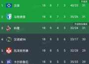 爱游戏tv-包含沃尔夫斯堡客场击败对手，积分榜攀升的词条