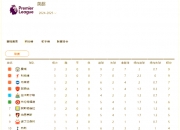 爱游戏在线-关于最新西甲：利物浦失利曼城，积分榜更新的信息