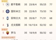 爱游戏在线-包含欧冠｜国足夺冠，数据统计的词条