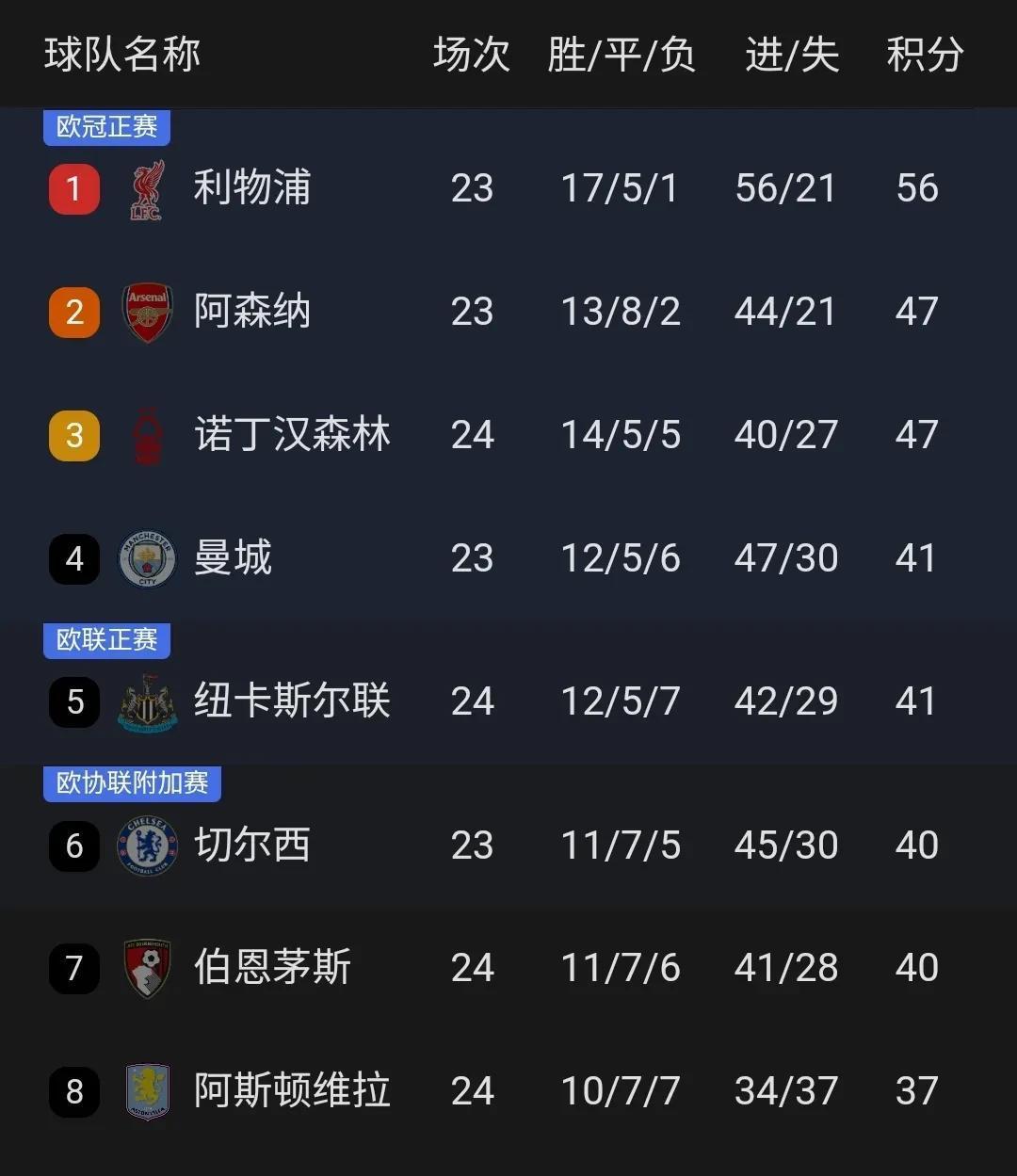 沃尔夫斯堡队主场大胜，积分榜逐渐攀升的简单介绍