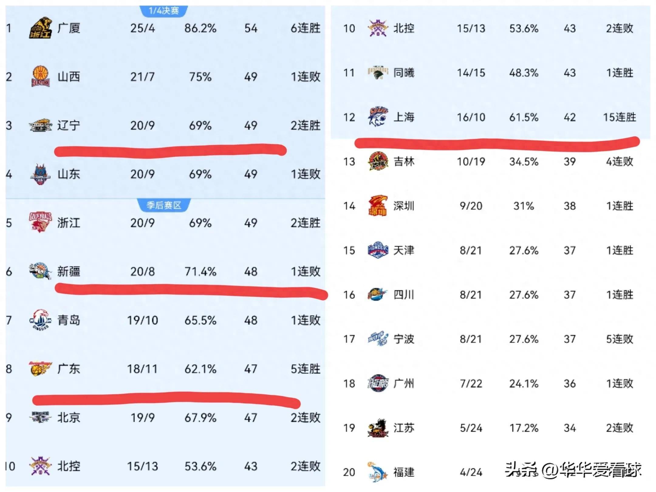 广州富力战胜南京林口,提升积分榜排名 广州富力战胜南京林口,提升积分榜排名