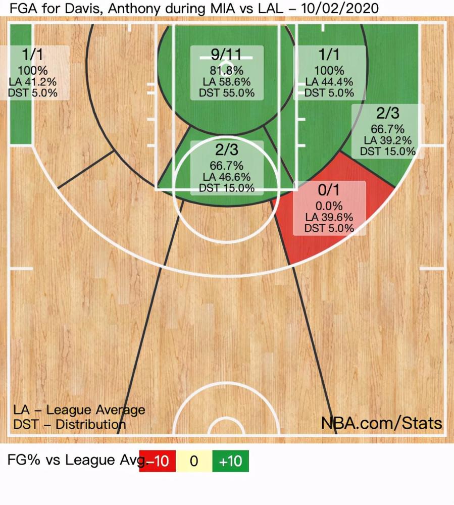 热火主场惨败,安东尼-戴维斯独得全队最高分的简单介绍 热火主场惨败,安东尼-戴维斯独得全队最高分的简单介绍