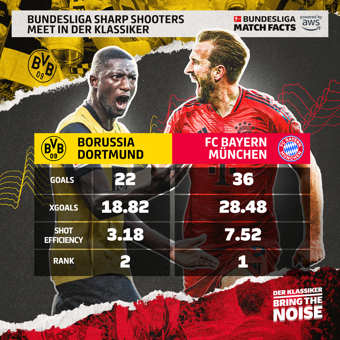 关于拜仁慕尼黑奋起直追榜首三连胜领跑德甲的信息 关于拜仁慕尼黑奋起直追榜首三连胜领跑德甲的信息