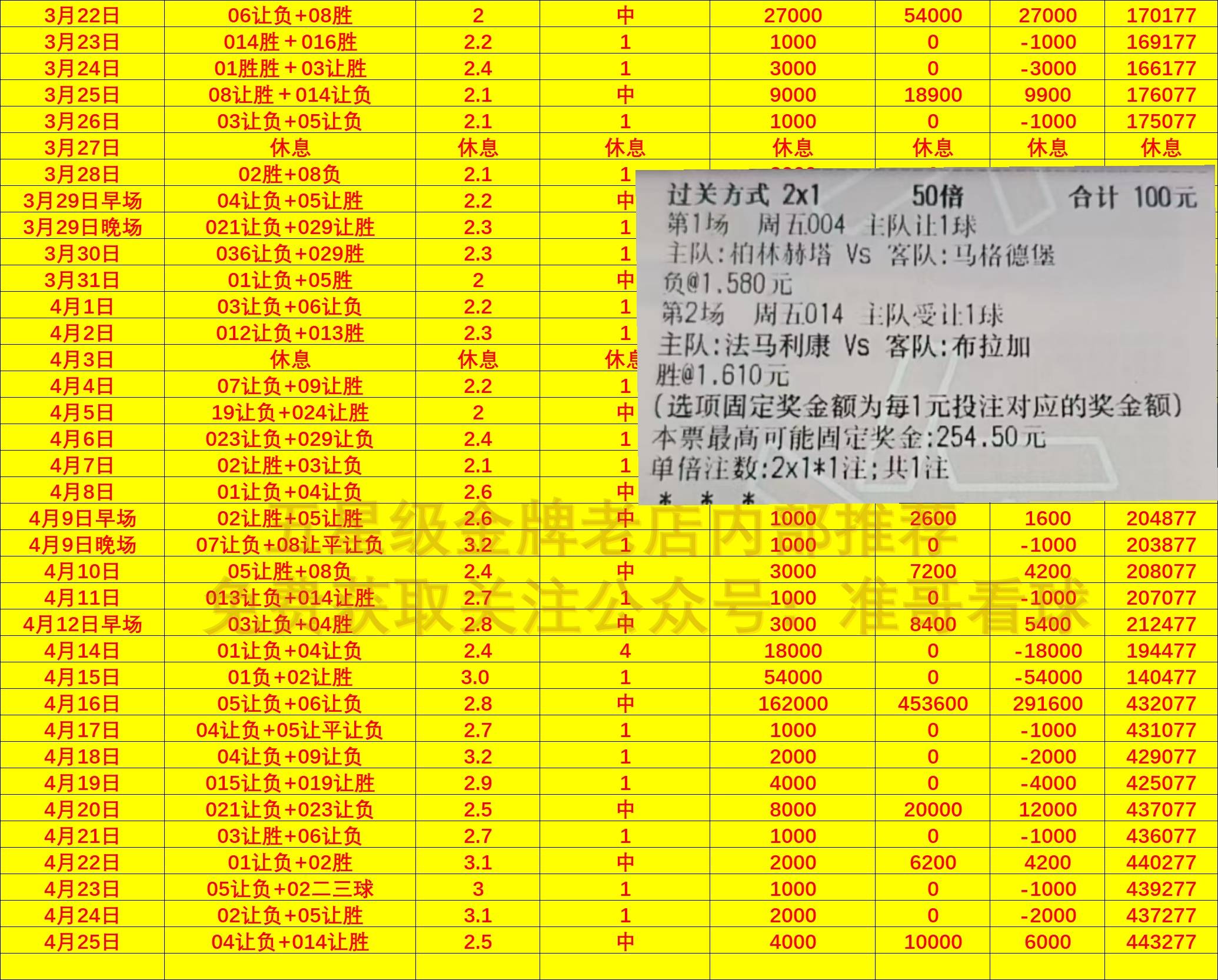 关于沃尔夫斯堡主场大胜，积分榜稳步上升的信息