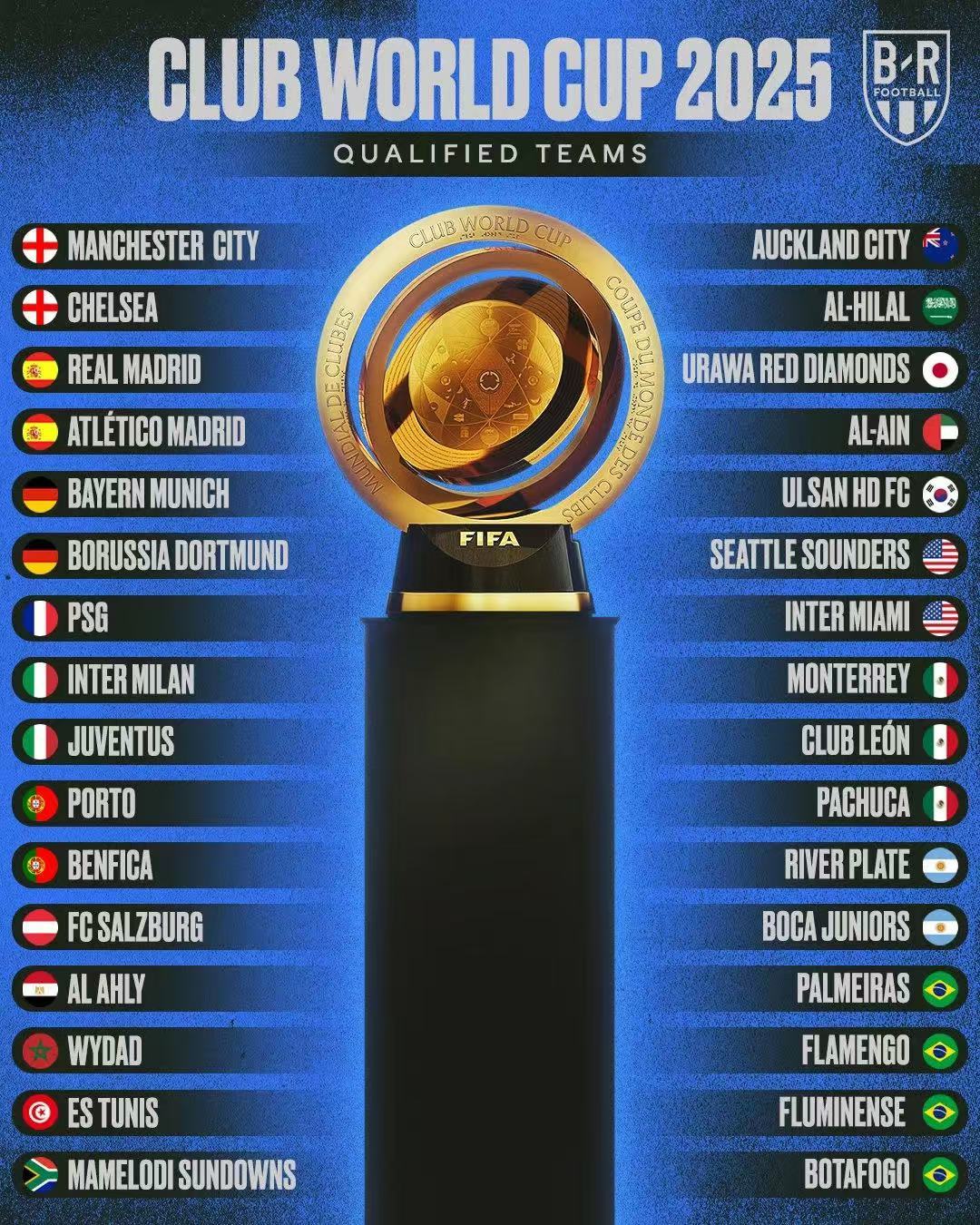 关于赛前专访:波尔图主帅谈世俱杯目标的信息 关于赛前专访:波尔图主帅谈世俱杯目标的信息