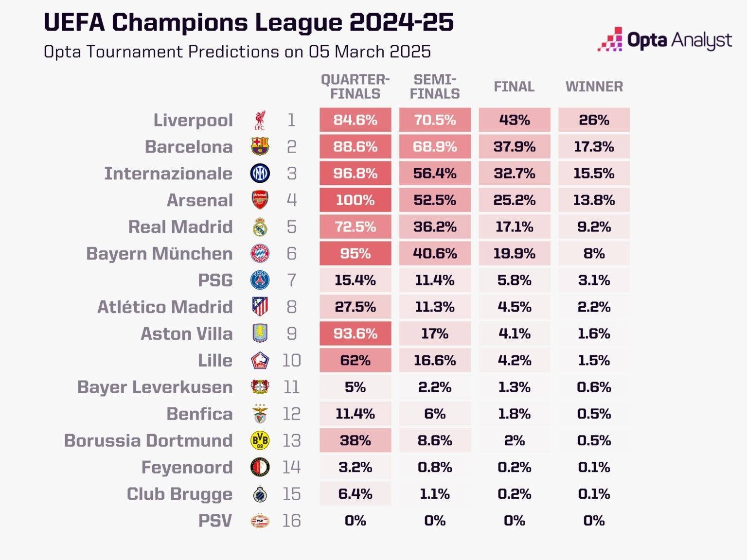 利物浦逆转意大利尤文图斯，晋级欧冠四强的简单介绍