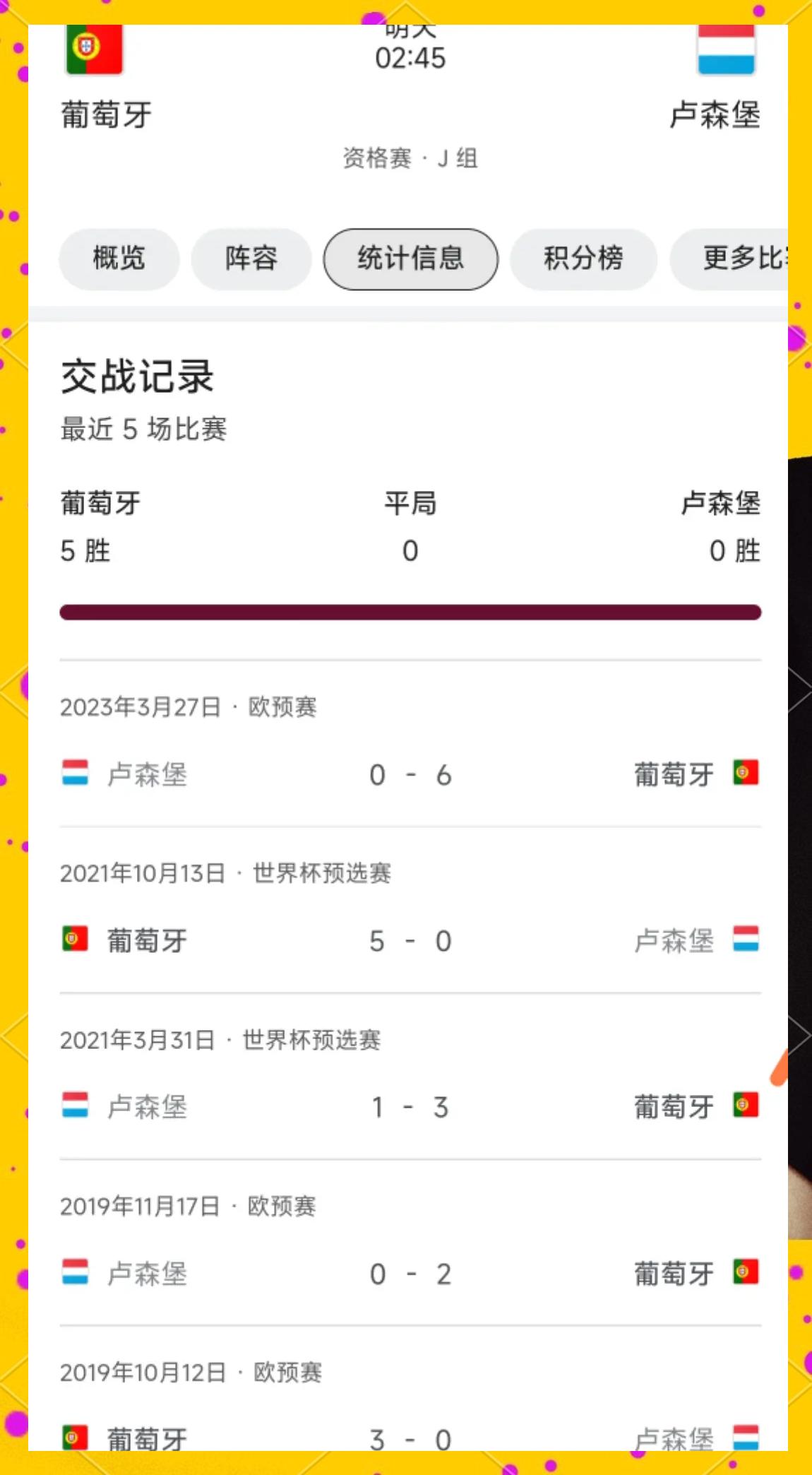 关于葡萄牙战平卢森堡：葡萄牙转战欧洲杯正赛的信息