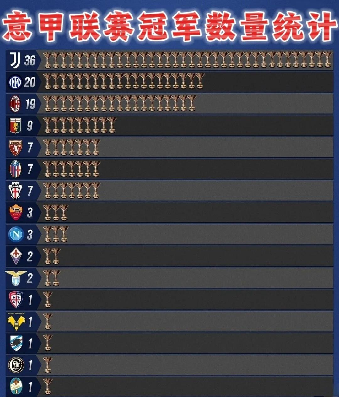 包含意甲联赛发生激烈争夺,谁能脱颖而出的词条 包含意甲联赛发生激烈争夺,谁能脱颖而出的词条