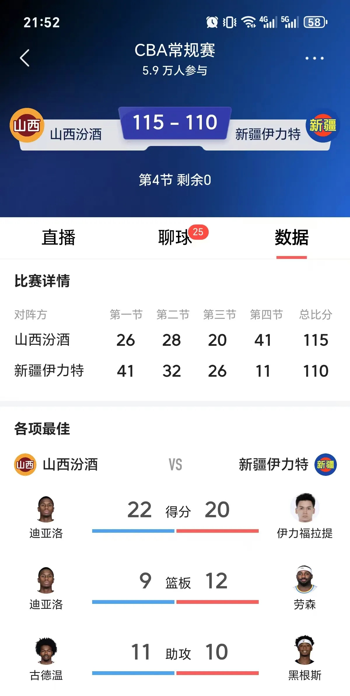 山西队客场遭逆转遗憾收获两连败