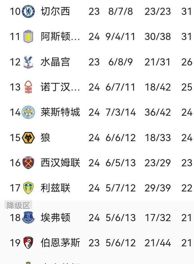 阿森纳与南安普顿战成平局,积分持平的简单介绍 阿森纳与南安普顿战成平局,积分持平的简单介绍