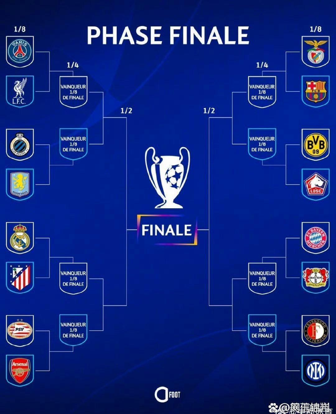 包含皇家马德里爆冷落败，联赛争冠形势生变的词条