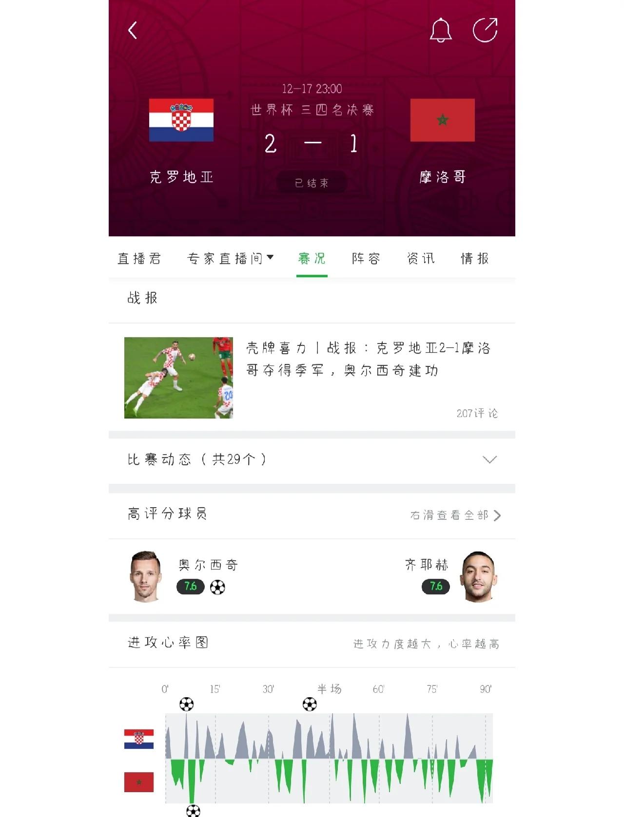 克罗地亚战队艰难拼抢，仅获一场胜利的简单介绍