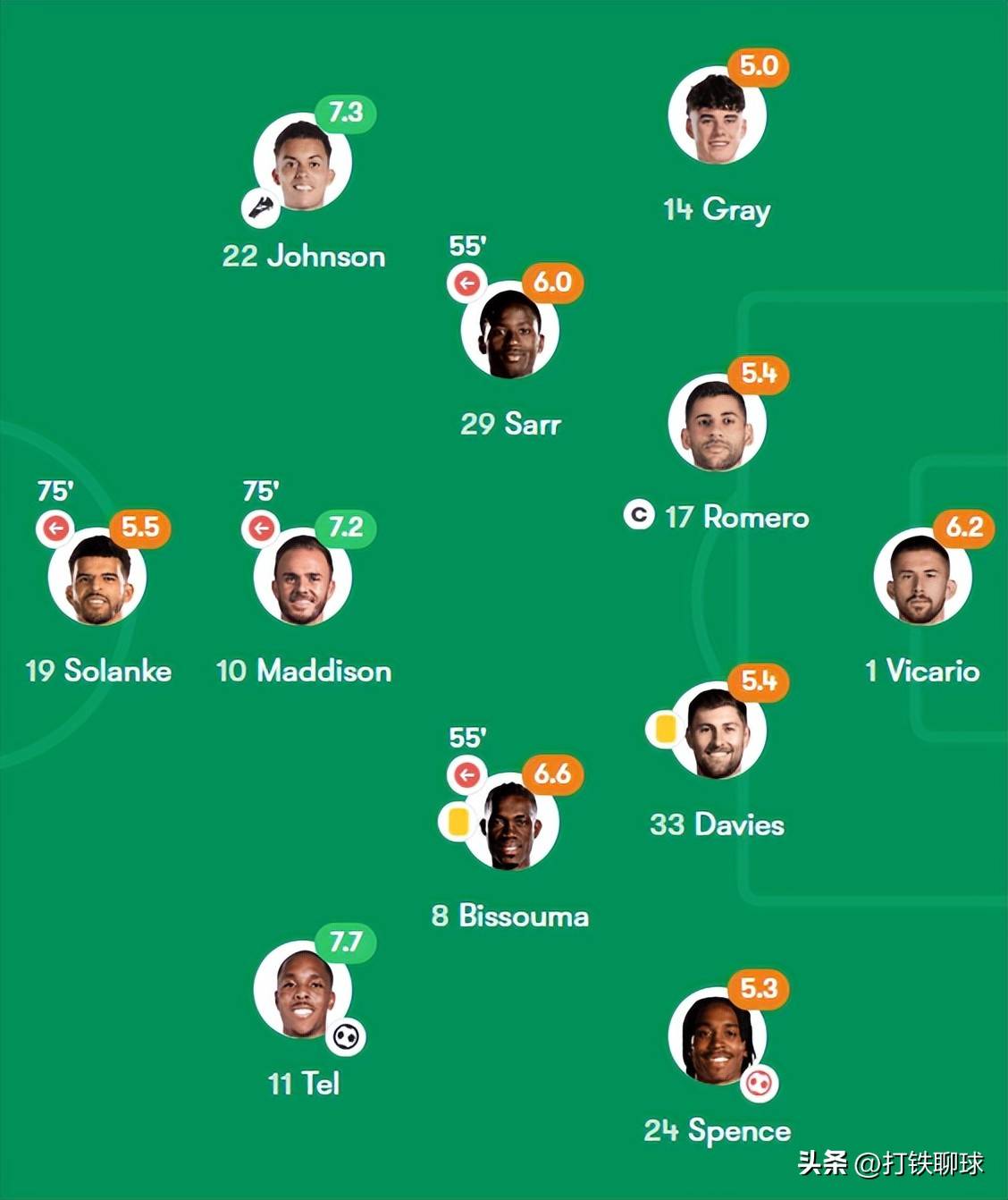 法兰克福表现稳定,争夺欧冠资格 法兰克福表现稳定,争夺欧冠资格