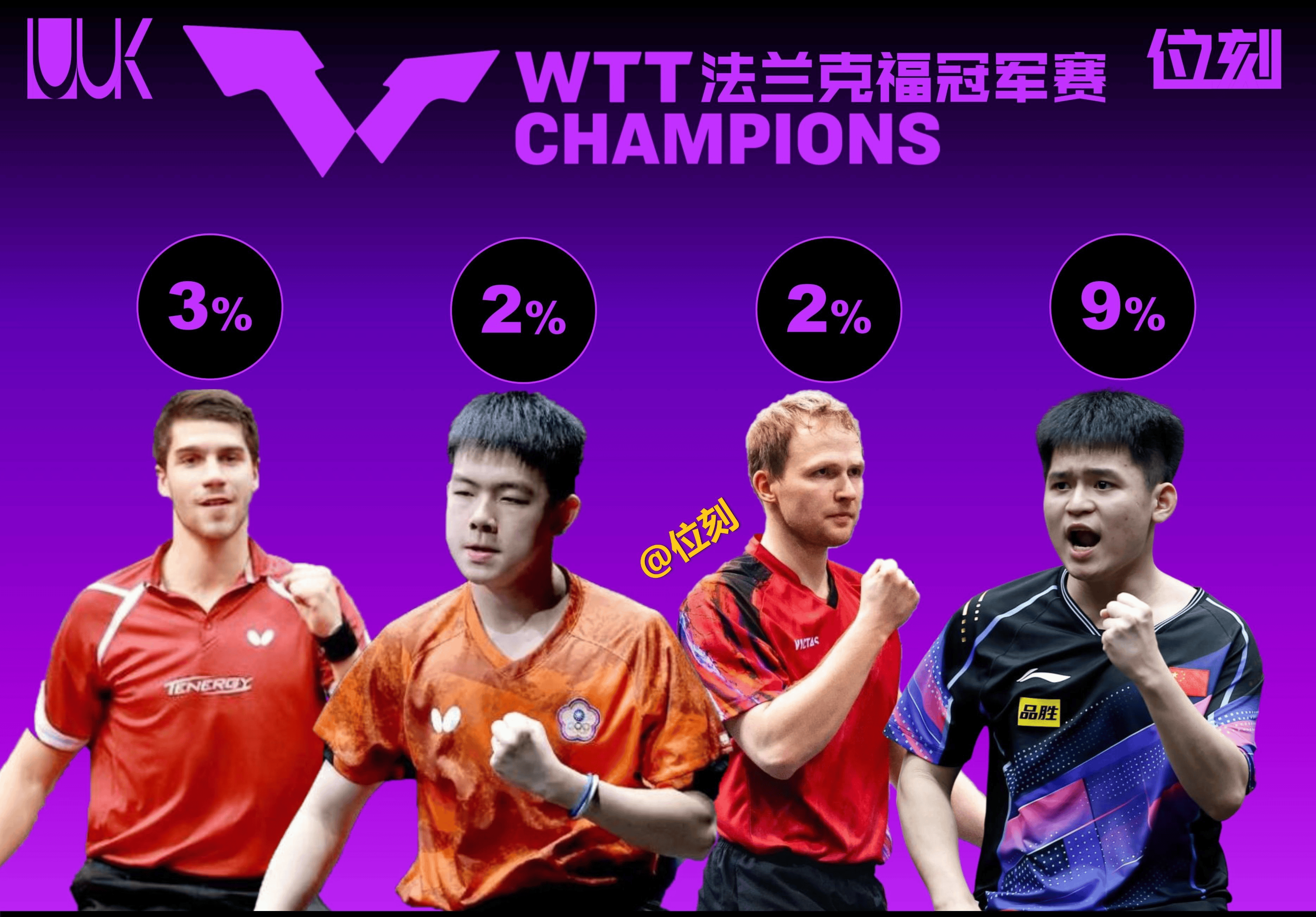 法兰克福表现稳定,争夺欧冠资格 法兰克福表现稳定,争夺欧冠资格