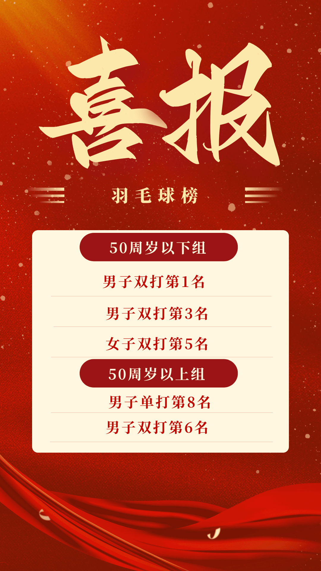 关于体育健儿一路过关斩将,勇进半决赛的信息 关于体育健儿一路过关斩将,勇进半决赛的信息