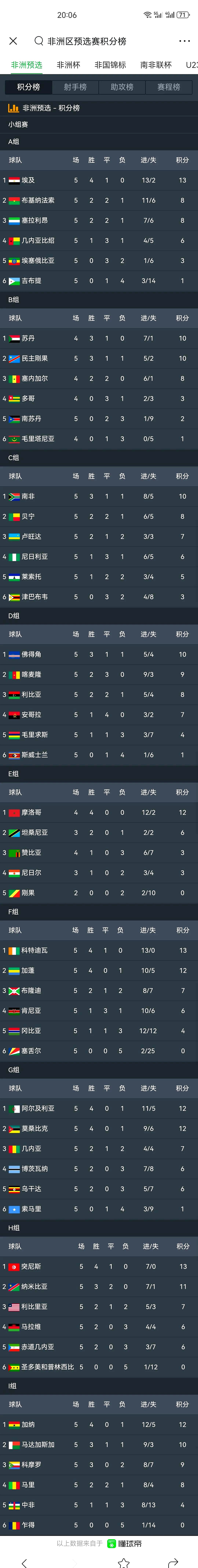 非洲球队在国际比赛中异军突起