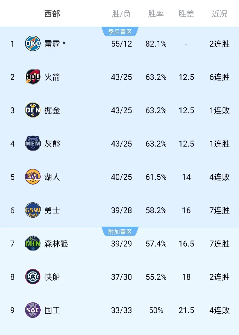 费伦茨瓦罗什队遭遇连败,陷入低迷的简单介绍 费伦茨瓦罗什队遭遇连败,陷入低迷的简单介绍