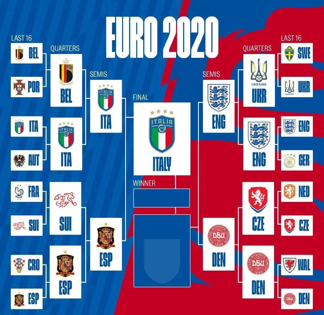 意大利备战欧洲杯，教练组提前调整战术布局