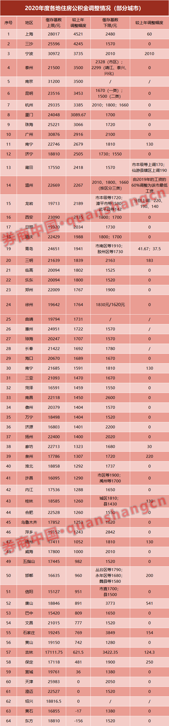 关于云南滇池队下赛季拟大幅调整阵容,实现新突破的信息 关于云南滇池队下赛季拟大幅调整阵容,实现新突破的信息