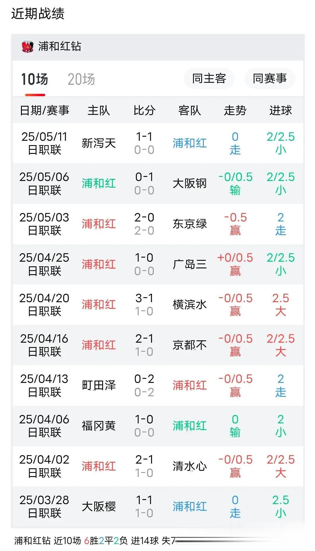 关于申花迎战浦和红钻，双方战绩如何？的信息