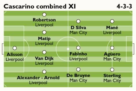 关于AC米兰在英超中逆转德布劳内,数据统计的信息 关于AC米兰在英超中逆转德布劳内,数据统计的信息
