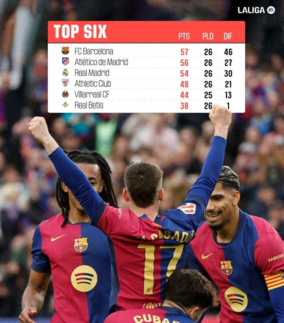 包含马竞客场告捷,稳固争冠席位的词条 包含马竞客场告捷,稳固争冠席位的词条