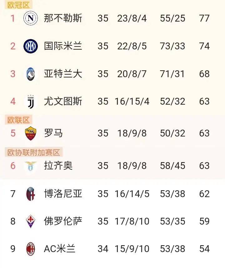 包含欧冠｜国足夺冠，数据统计的词条