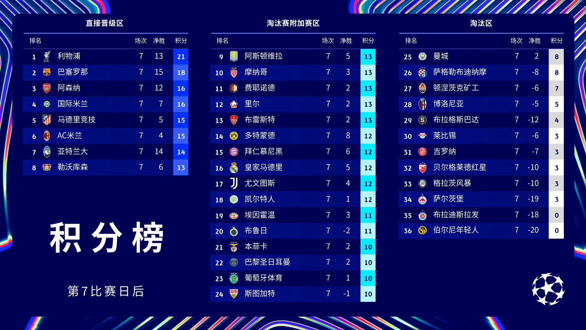 包含巴黎圣日耳曼主场2-0击败波尔多,取得法甲赛季开门红的词条 包含巴黎圣日耳曼主场2-0击败波尔多,取得法甲赛季开门红的词条