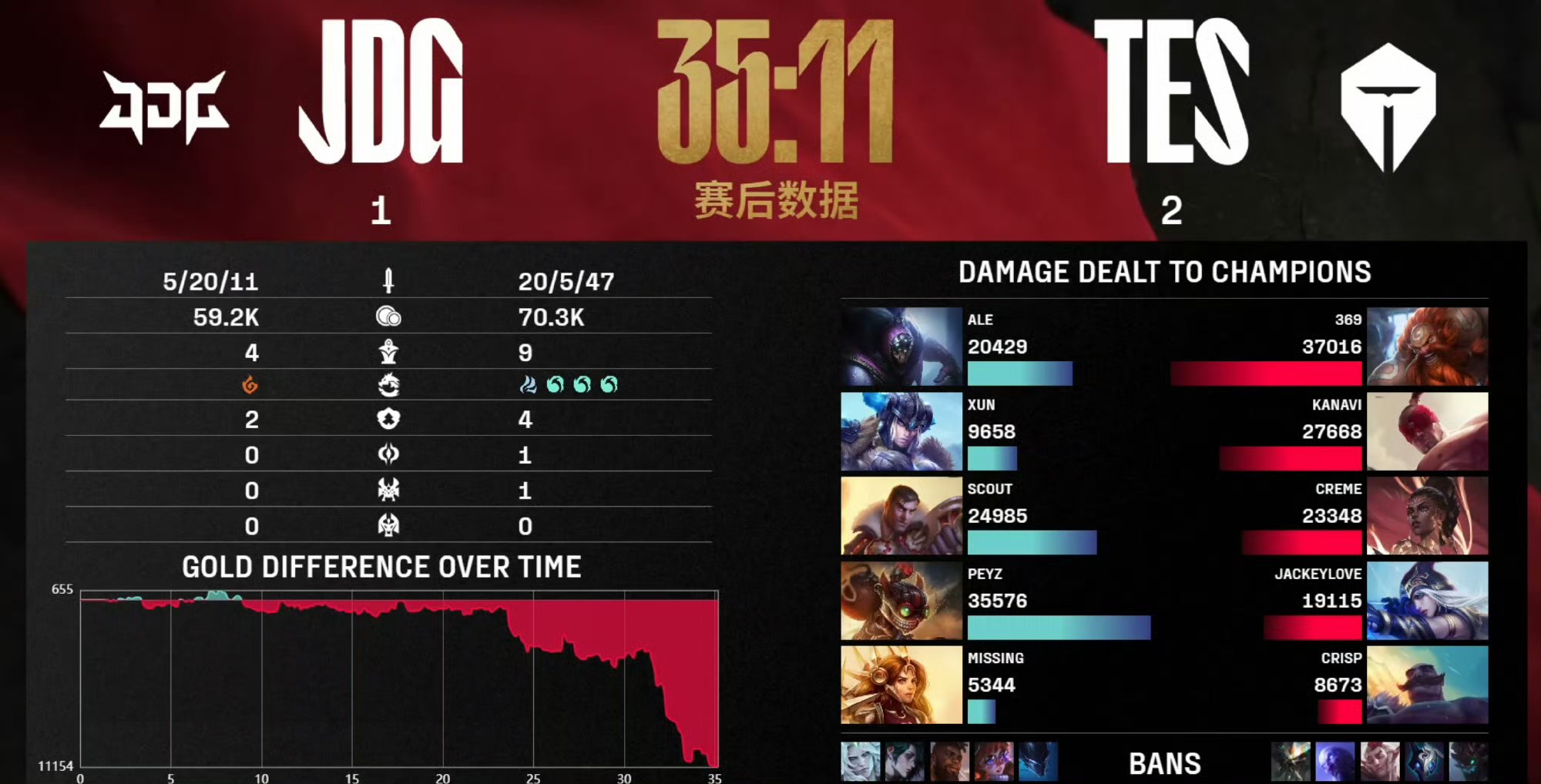 TSM翻盘PSG,Caps单局斩获MVP全球总决赛3:0(上海) TSM翻盘PSG,Caps单局斩获MVP全球总决赛3:0(上海)