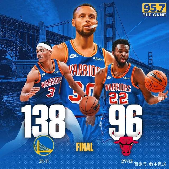 关于太阳主场大胜公牛，书豪贡献20+5+5，公牛连败三场的信息