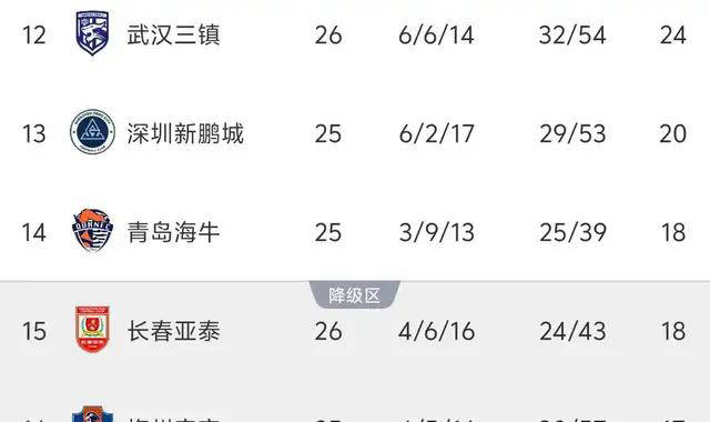 橄榄球官方公布最新积分榜，悬念再起